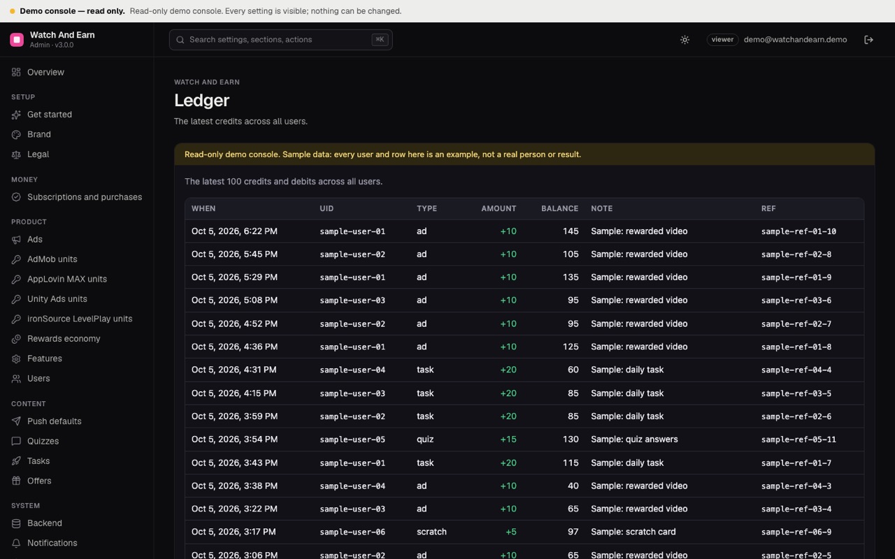 Ledger page with recent credits across users