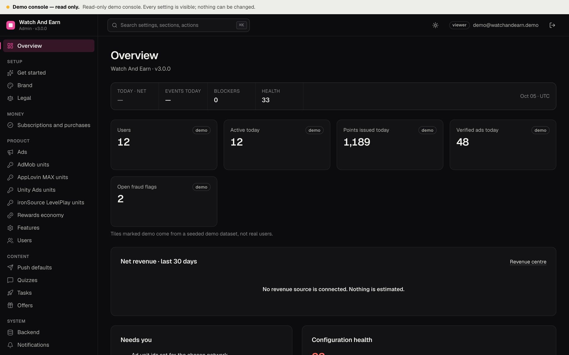 Operator console overview on labelled demo data: users, active today, points issued today, verified ads today and open fraud flags, and a revenue panel that says no revenue source is connected and nothing is estimated